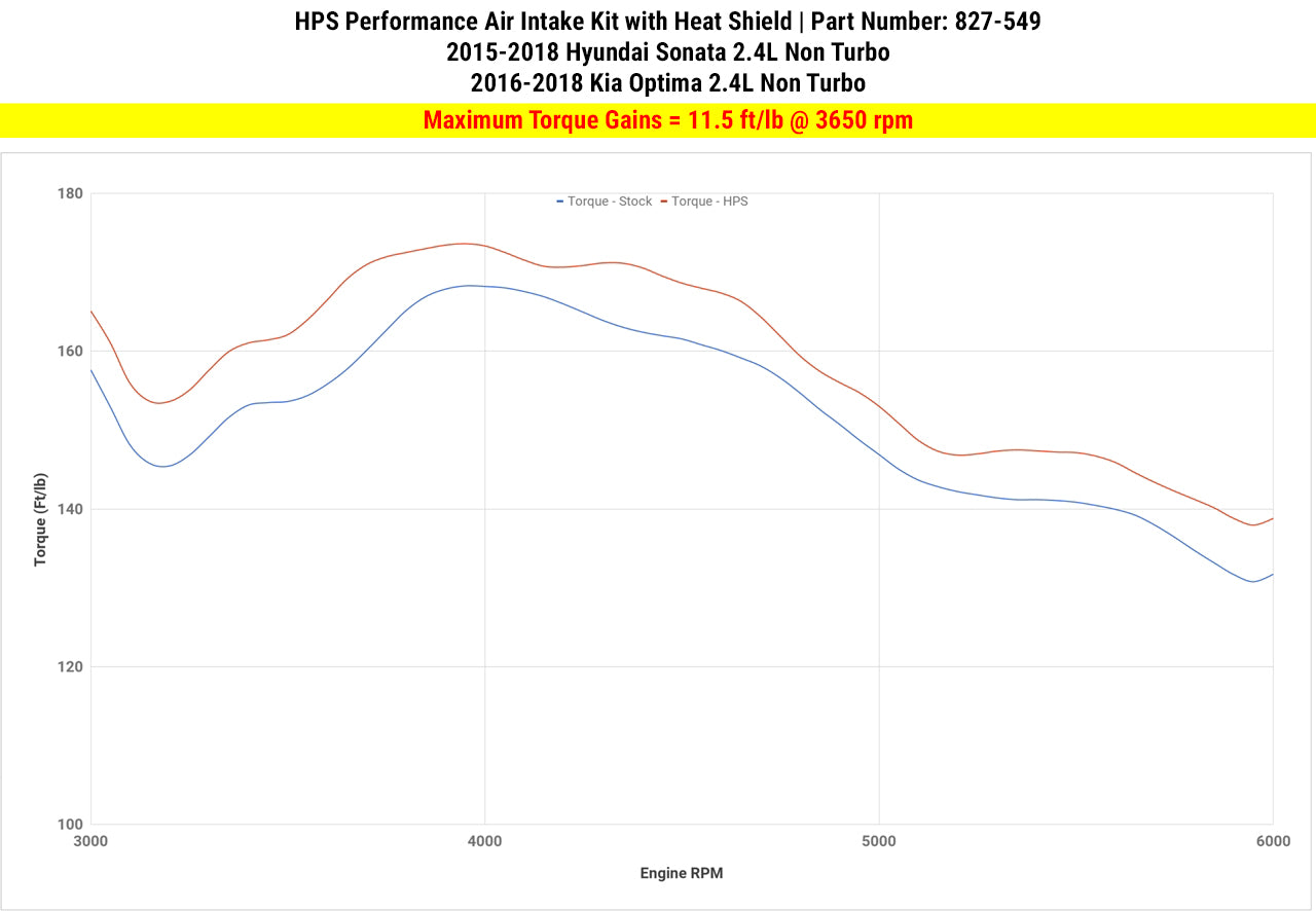 827-549WB