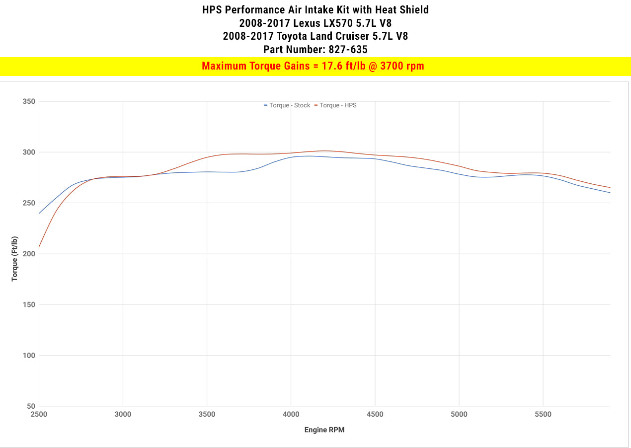 827-635WB