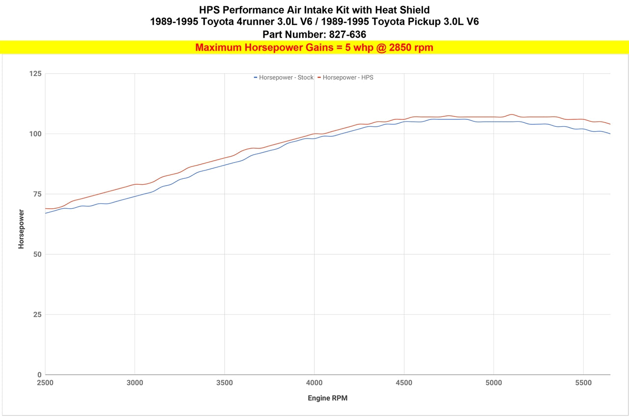 827-636WB