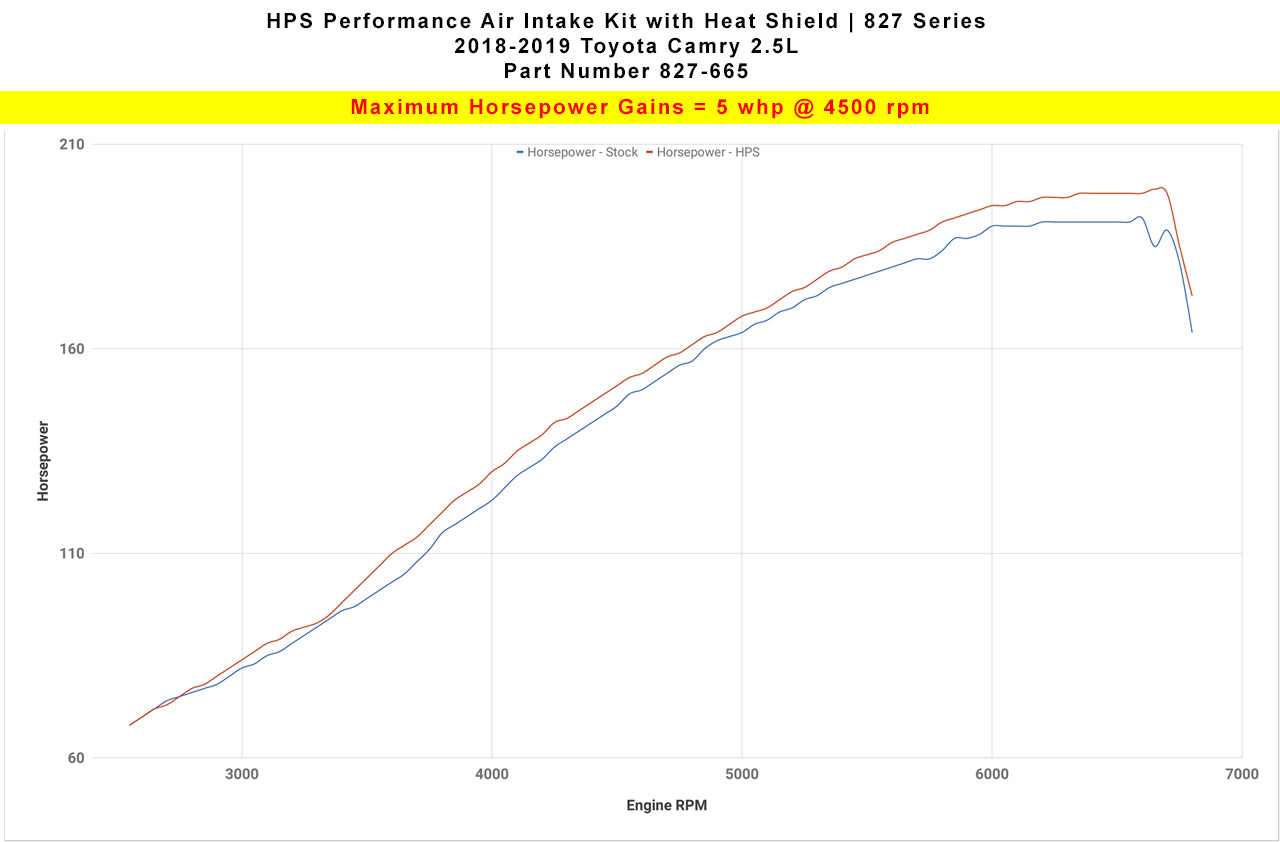 827-665WB