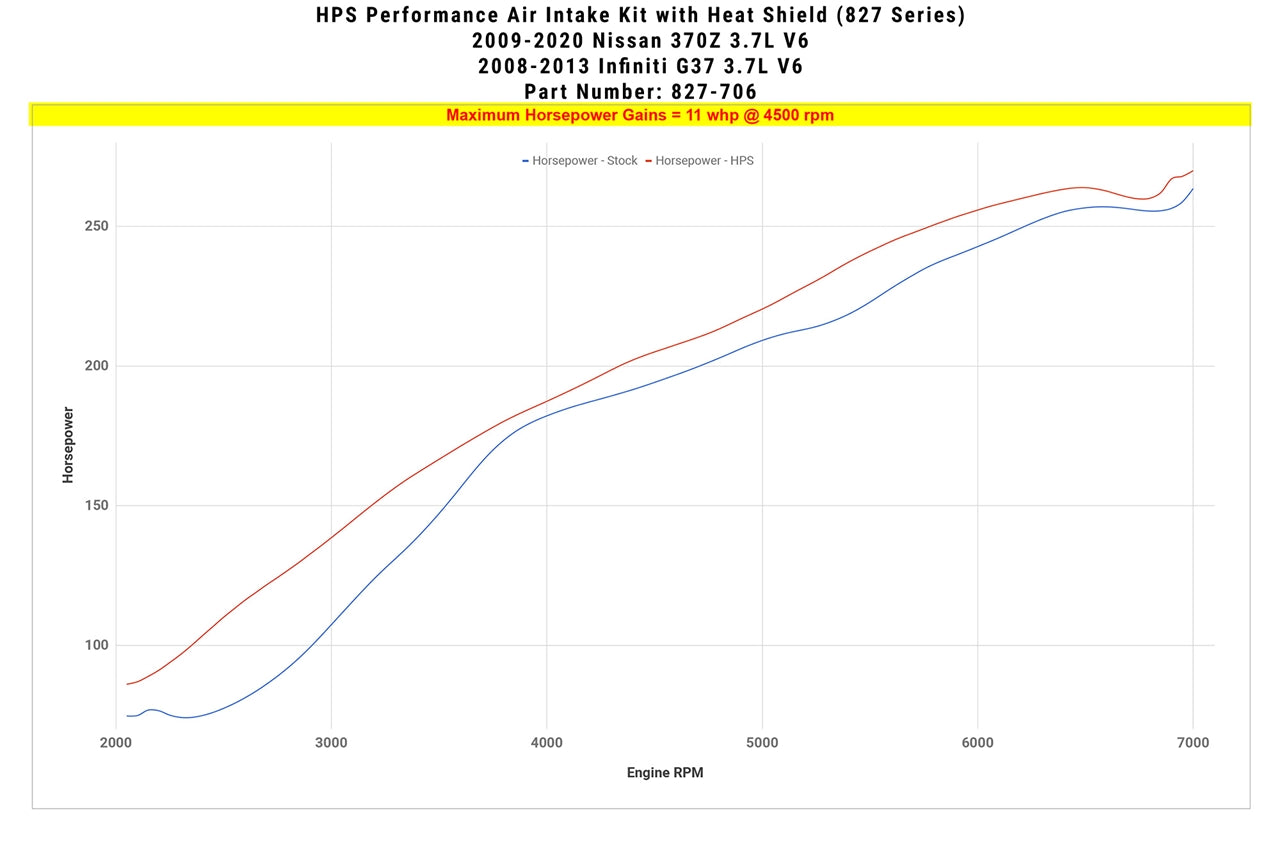 827-706WB