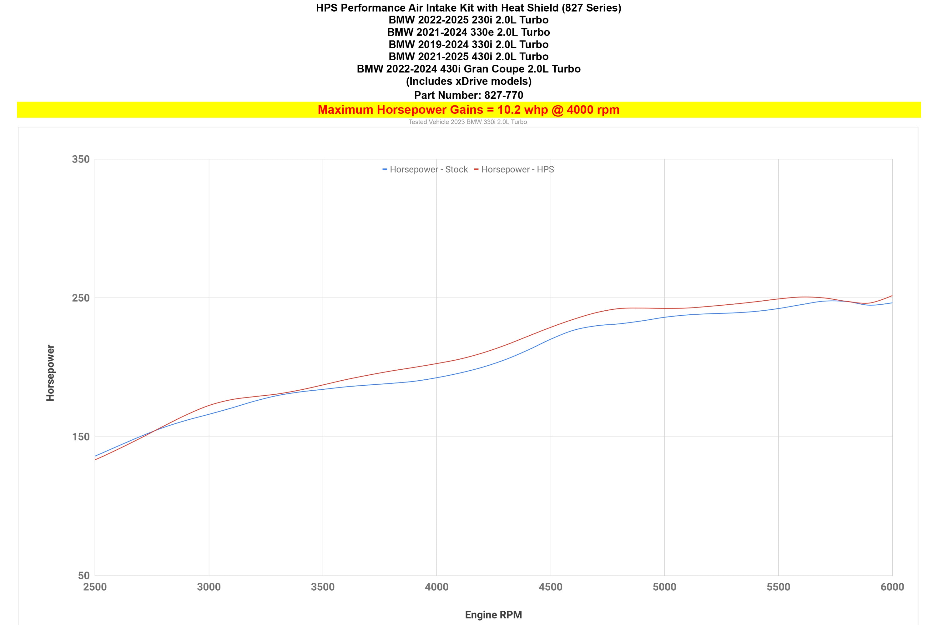 827-770WB