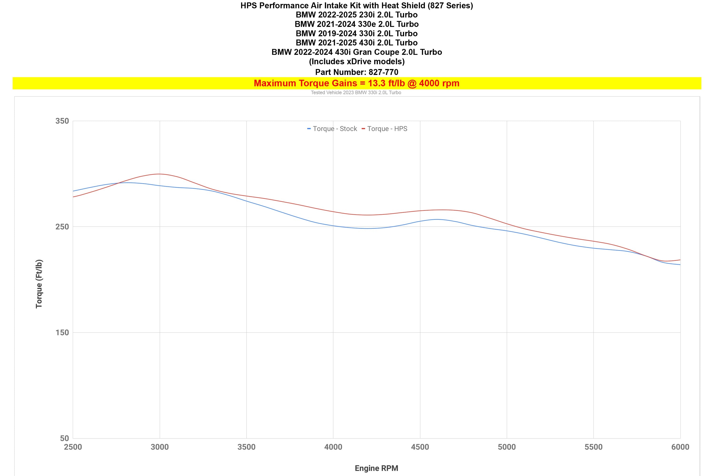 827-770WB