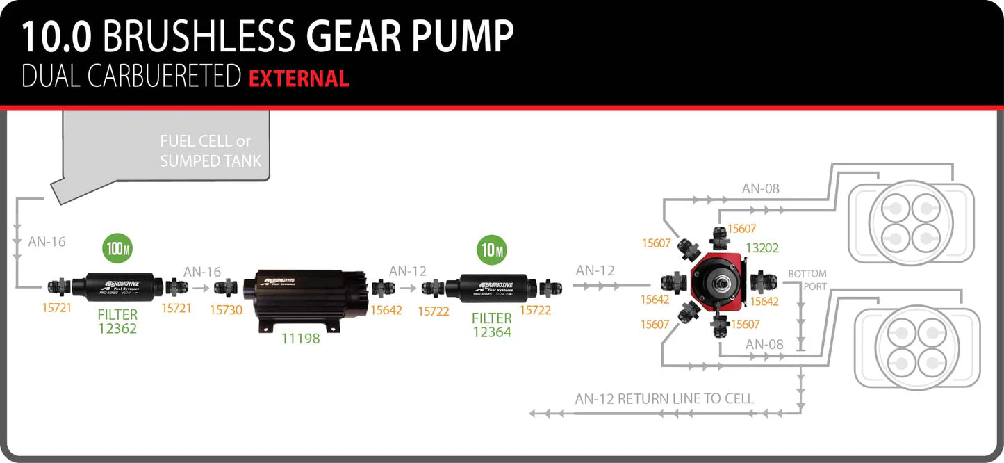 10.0 GPM Brushless In-Line Fuel Pump with True Variable Speed Controller