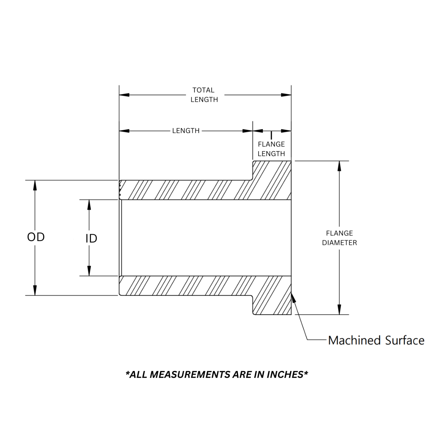 SDHQ Universal Polyurethane Bushings DIAGRAM
