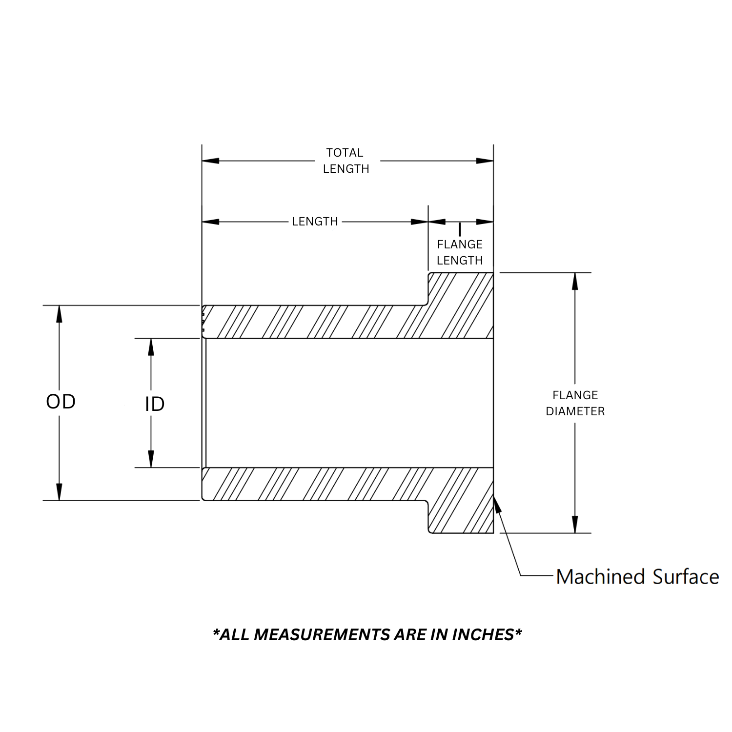 SDHQ Universal Polyurethane Bushings