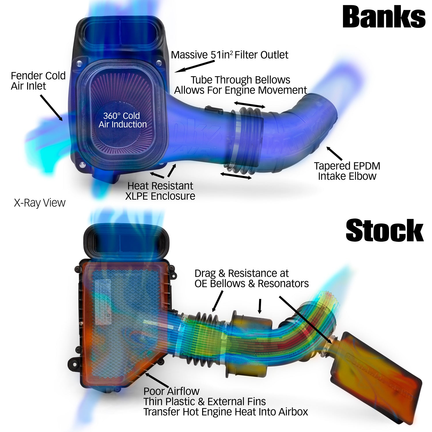 Banks Ram Air Cold Air Intake - 20-23 Chevy/ GMC 2500/3500 6.6L Duramax L5P Feature Comparisons