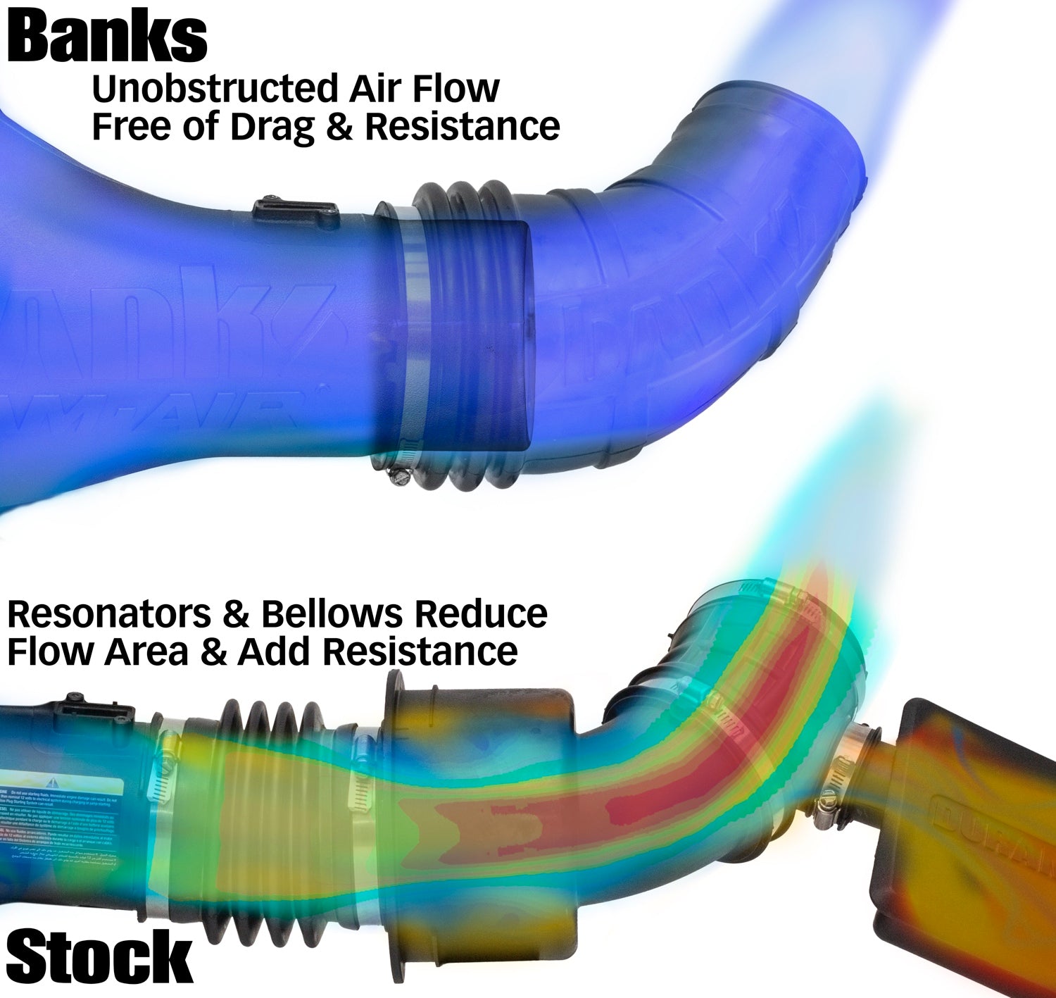 Banks Ram Air Cold Air Intake - 20-23 Chevy/ GMC 2500/3500 6.6L Duramax L5P Feature Comparison 