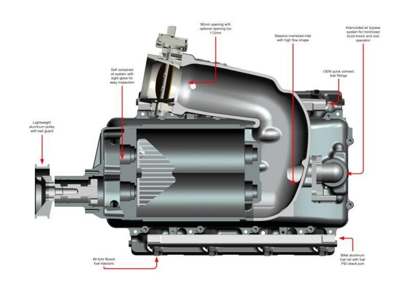 '04-06 GM 1500 5.3L Truck Supercharger Intercooled Kit - W140AX 2.3L