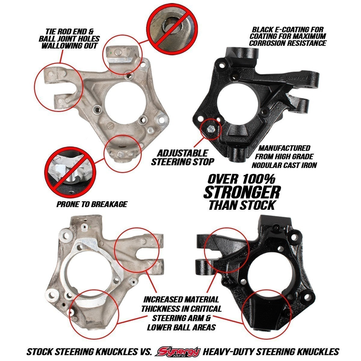 Synergy Jeep JL/JLU/JT HD Steering Knuckle Kit