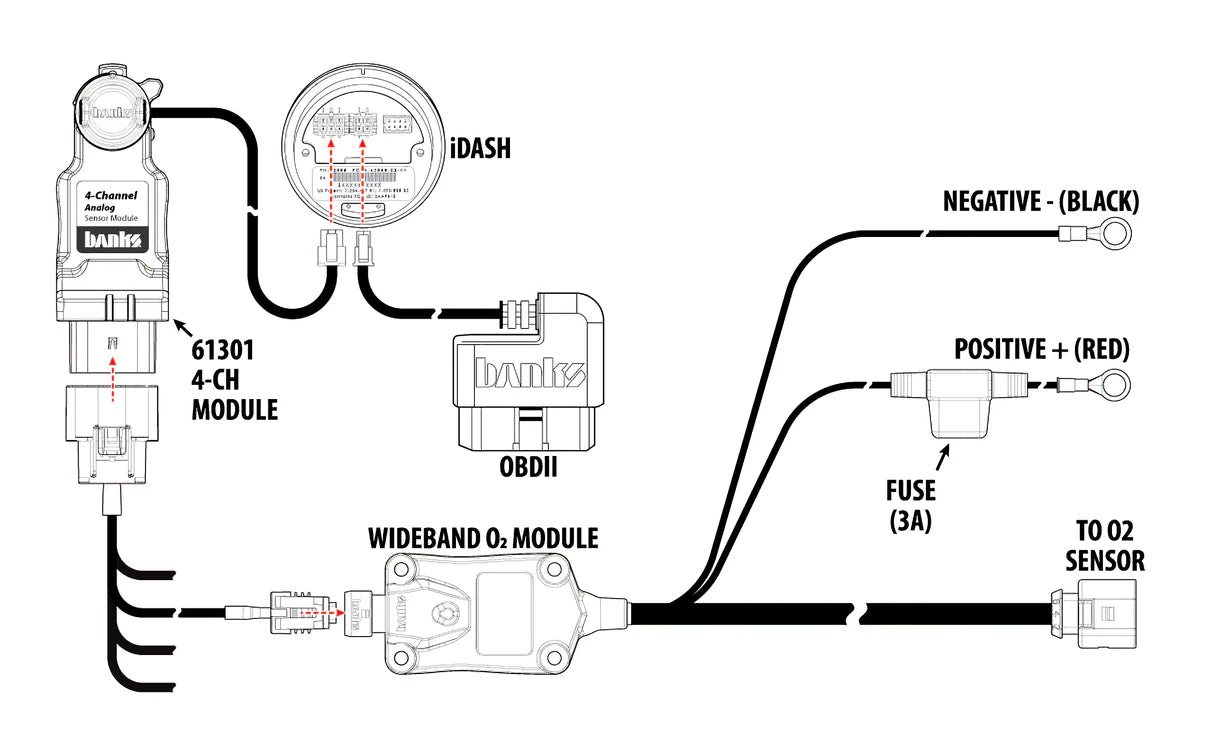 Wideband O2 AFR Module