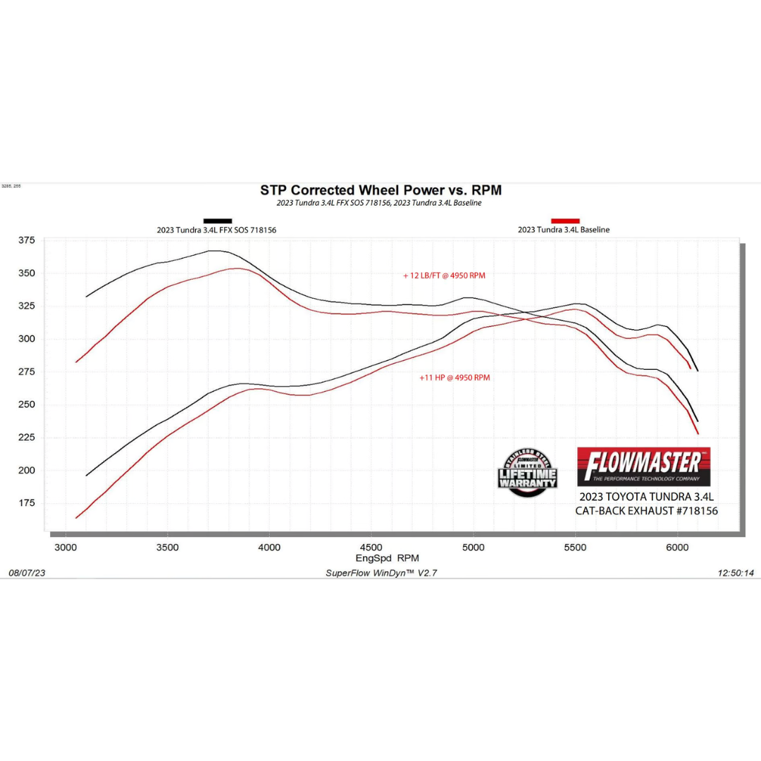 Flowmaster FlowFX Cat-Back Exhaust System