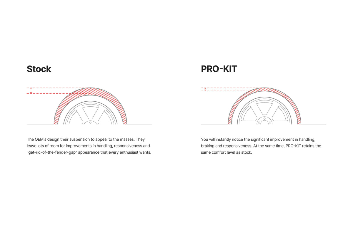 Porsche 911 PRO-KIT