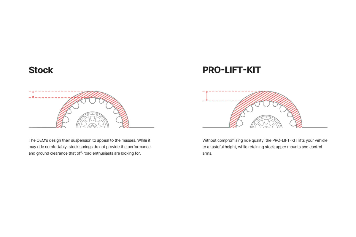 RAM RHO FRONT PLK (FRONT LIFT)