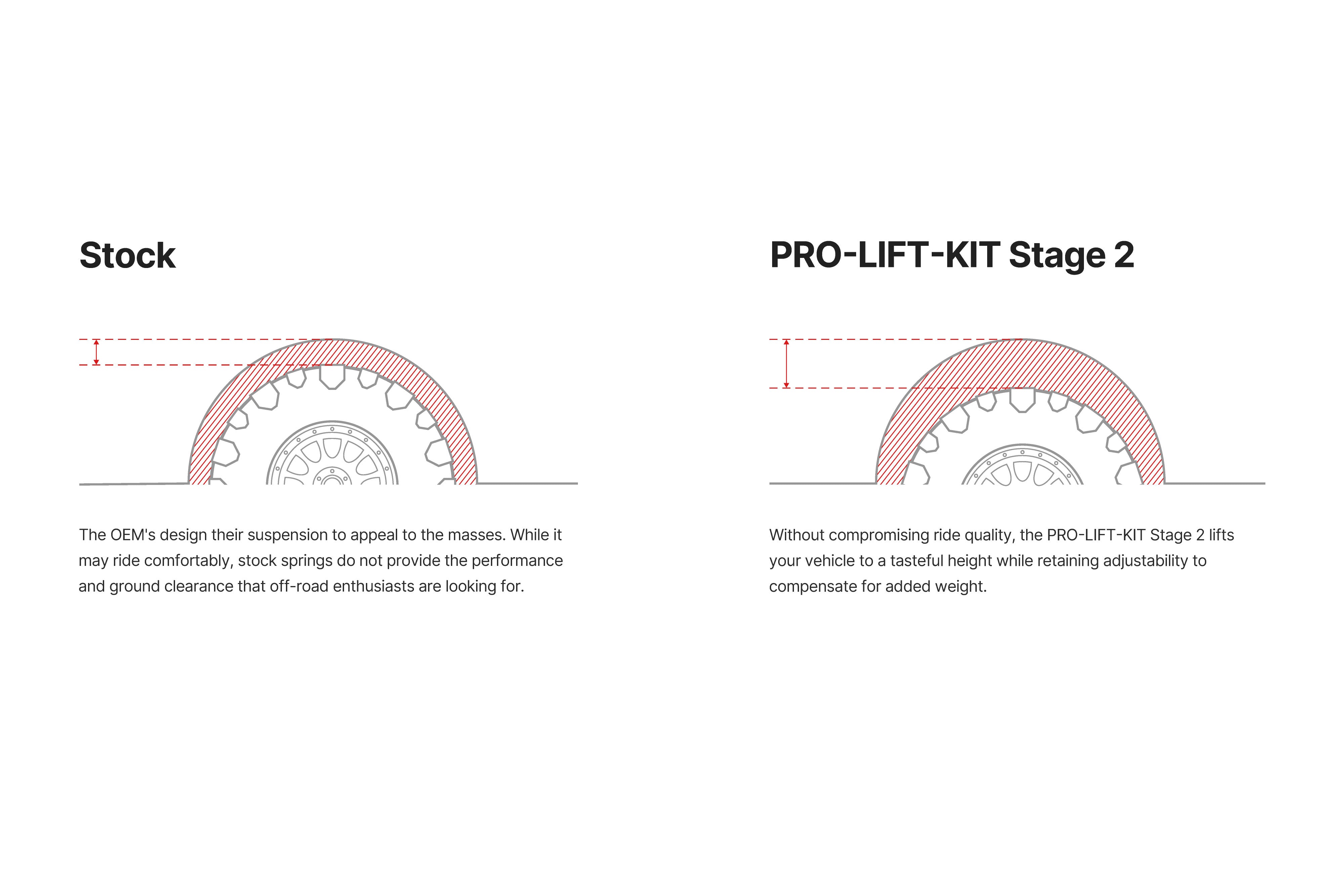 24+ RANGER 4WD PRO-TRUCK-LIFT STAGE 2