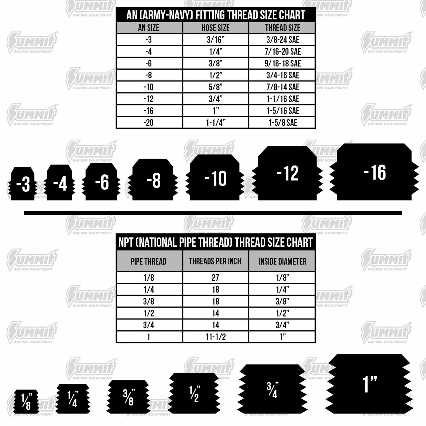 Fragola Performance Systems Compression Fittings
