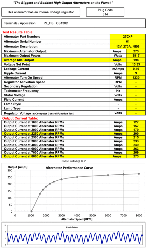 07-21 Toyota Tundra XP High Output Alternator DC Power Engineering (alternator test)