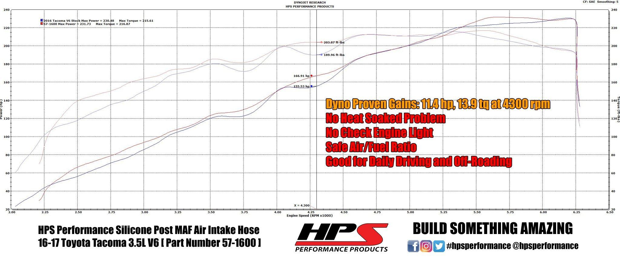 '16-20 Toyota Tacoma Reinforced Post MAF Air Intake Hose Kit Performance Products HPS Performance (power chart)