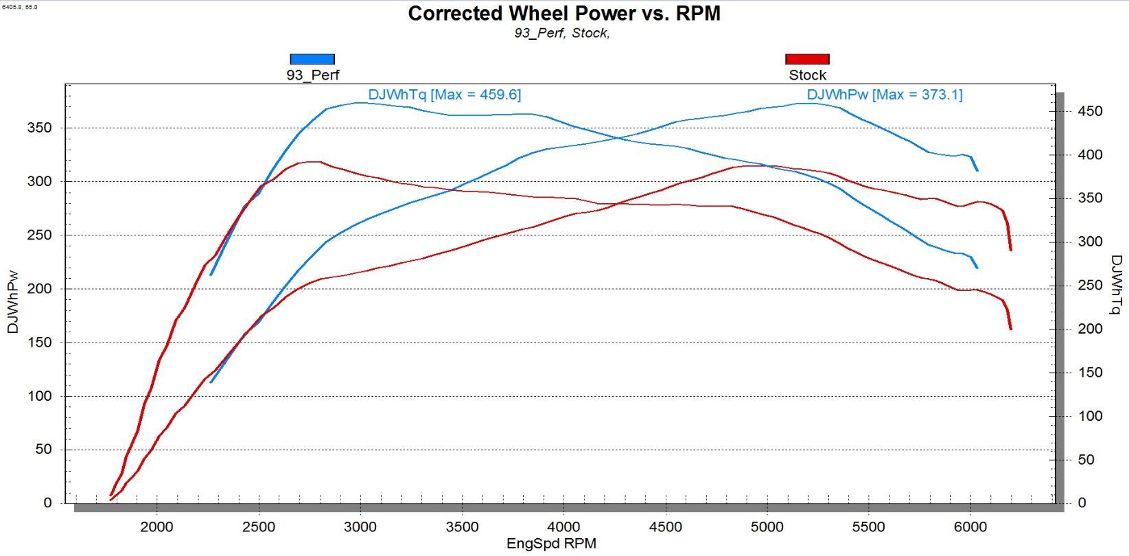 '17-19 Ford Raptor 3.5L F5 Ford Flashpaq Electrical Superchips (RPC chart)