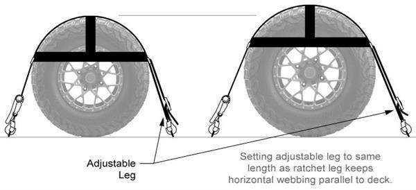 Utv wheel deals net tie down